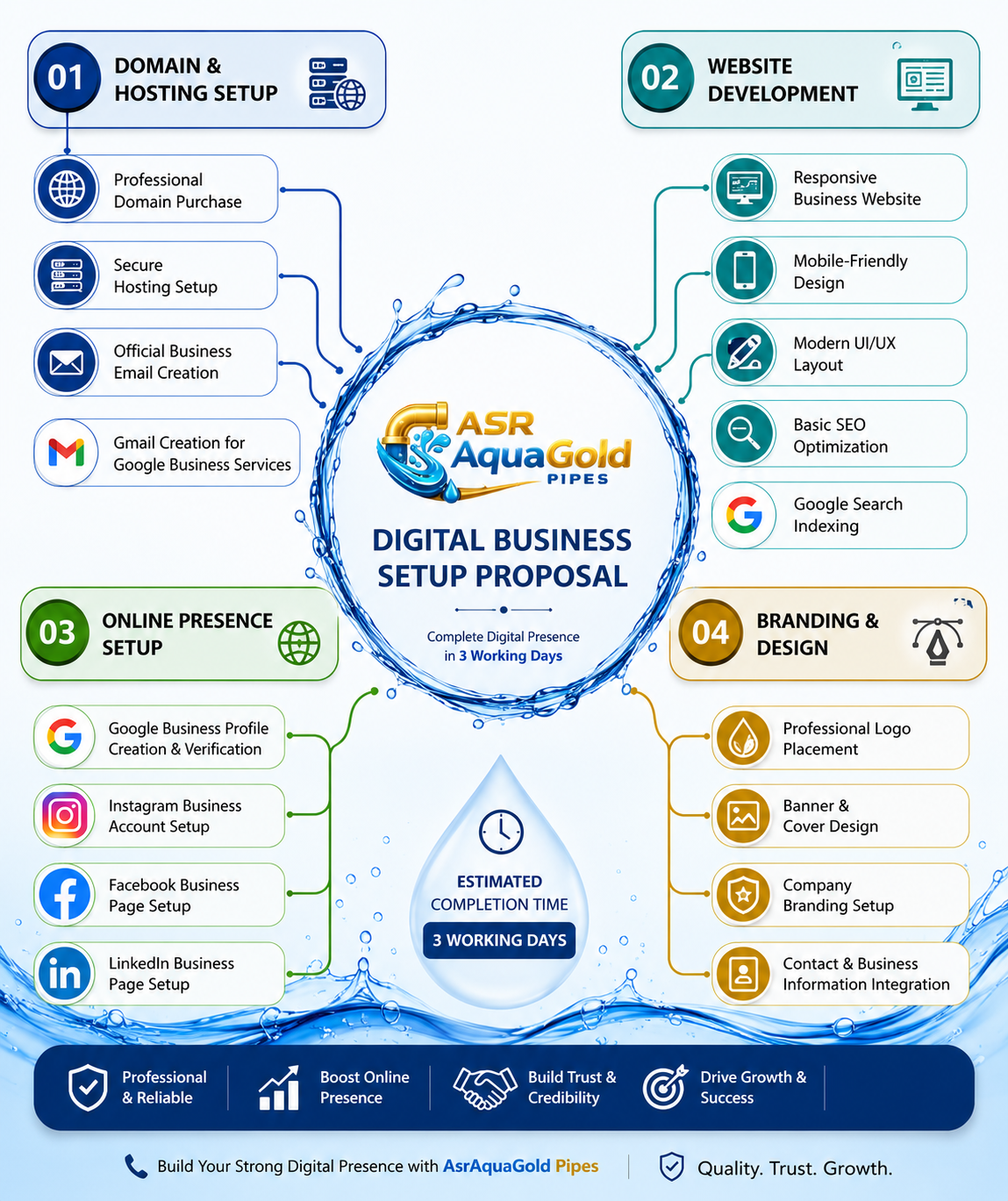 Abhishek Singh – Founder ASR AquaGold Pipes